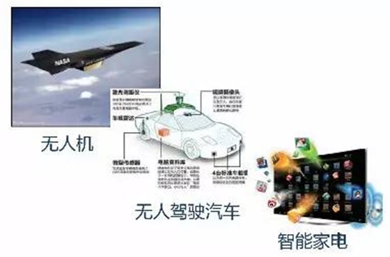 智能產(chǎn)品