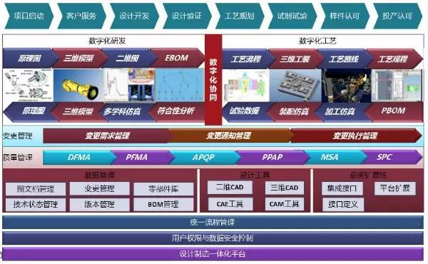 智能制造的應(yīng)用
