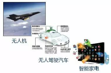 智能產(chǎn)品