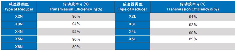 表4 效率