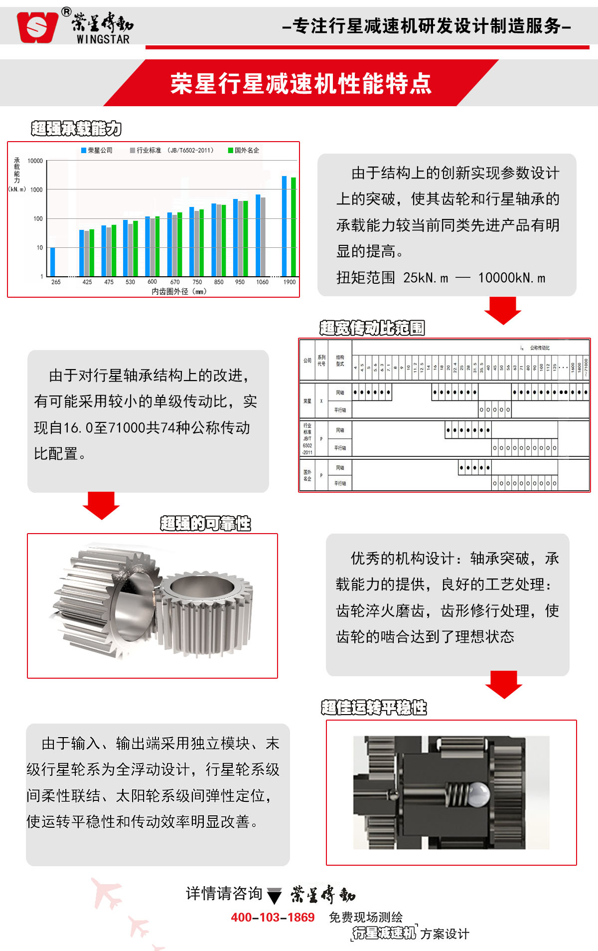 榮星行星減速機