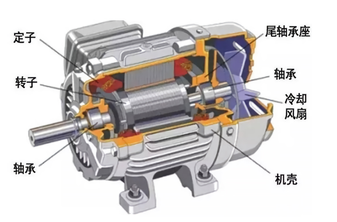 永磁電機結構圖