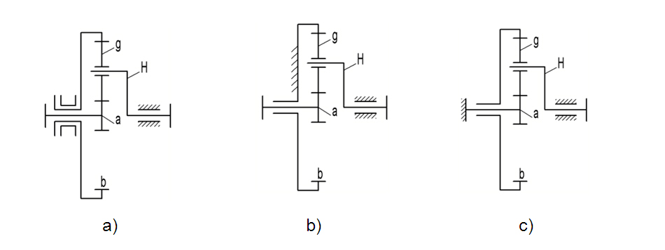 a)、b)行星輪系 c)差動(dòng)輪系