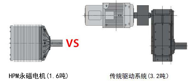 低速永磁電機