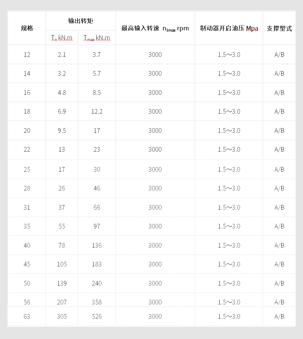 XH系列行星回轉(zhuǎn)減速機