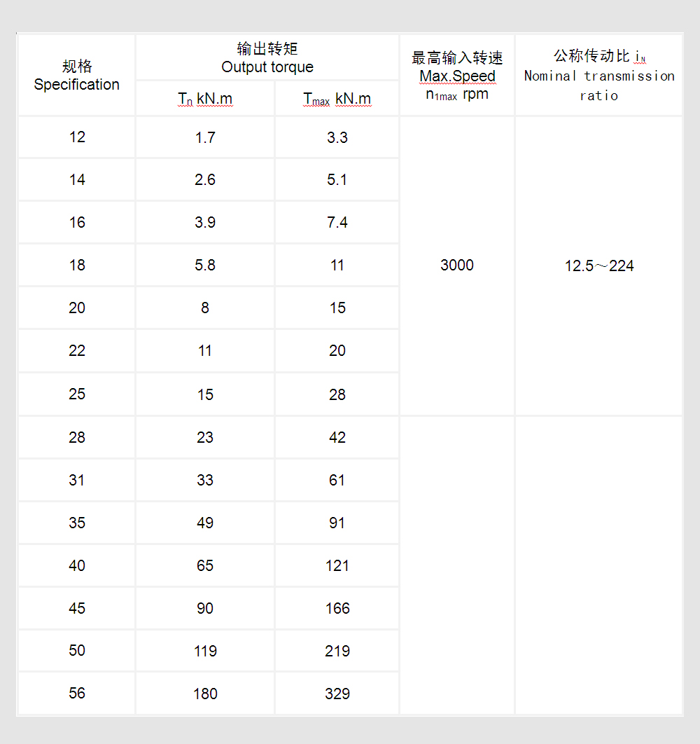 XX系列行走減速器