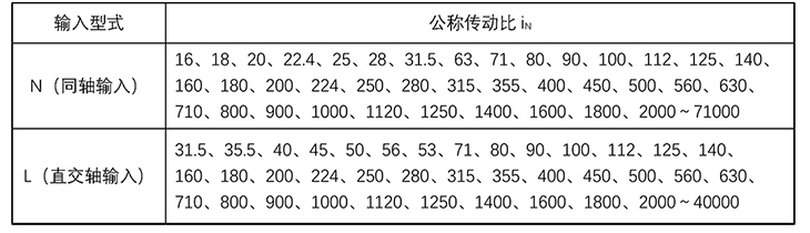 傳動(dòng)比表